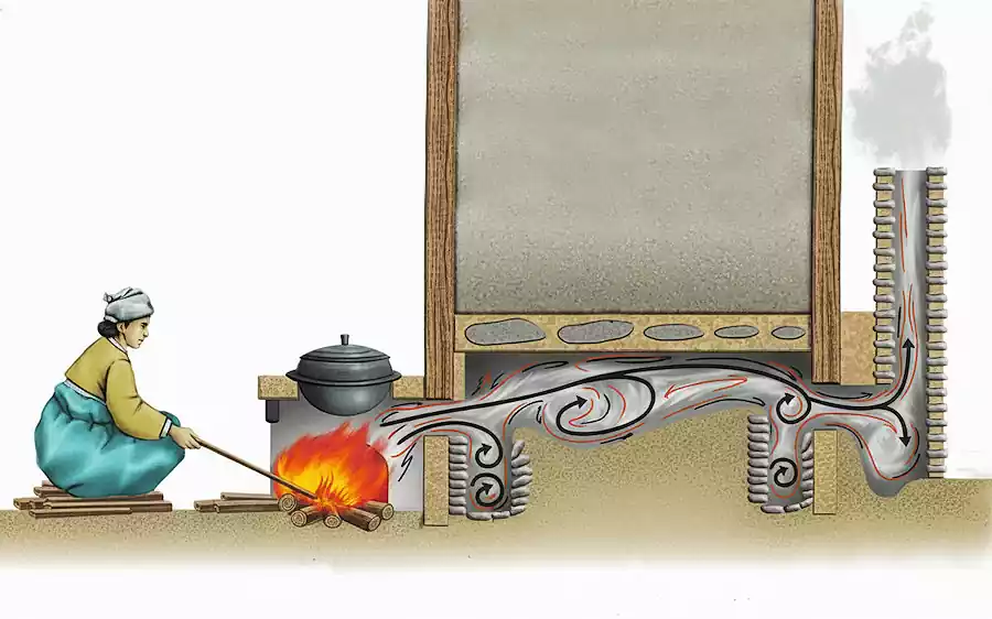 Ondol heating system works: Korea’s traditional underfloor heating 3 Ondol heating system_Korea’s traditional underfloor heating2_ondol