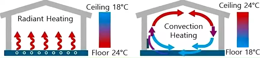 Ondol heating system works: Korea’s traditional underfloor heating 7 Ondol heating system_Korea’s traditional underfloor heating6_heating system comparison