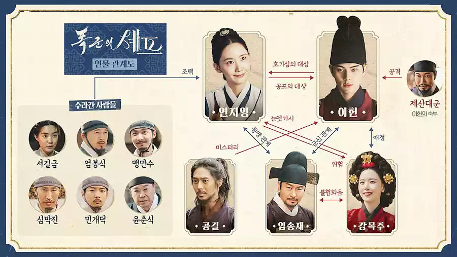 The Tyrant Chef Cast & Plot Explained: A Complete K-Drama Breakdown 7 The Tyrant Chef Cast_Plot Explained3_Character Relationships