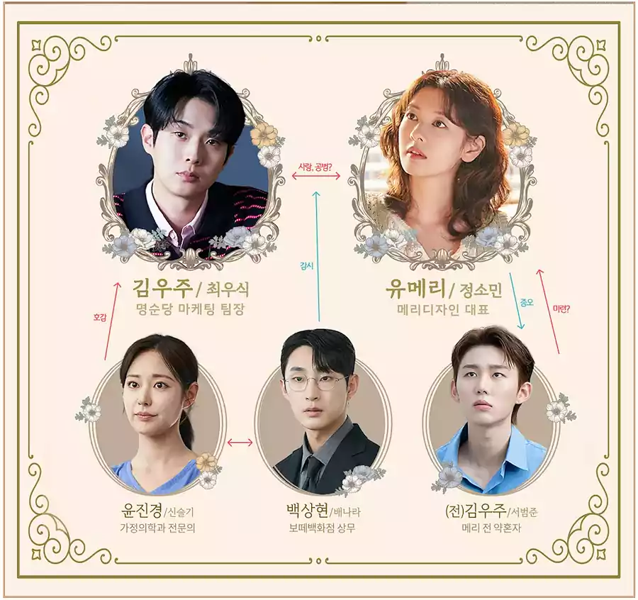 Would You Marry Me Cast, Characters, Episodes, Plot & Relationship Chart 3 Would You Marry Me Cast_Characters_Plot_relationship guide2_0Main Characters