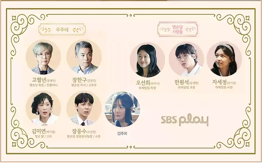 Would You Marry Me Cast, Characters, Episodes, Plot & Relationship Chart 9 Would You Marry Me Cast_Characters_Plot_relationship guide3_0Myeongsundang Family