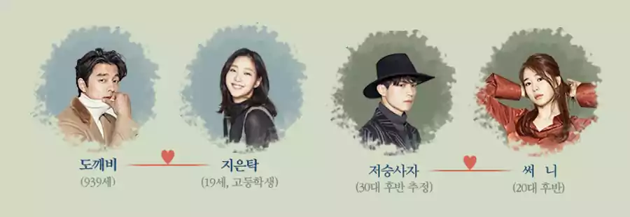 Goblin Guardian The Lonely and Great God Cast & Characters Guide Complete Overview 3 Guardian The Lonely and Great God cast_Kim Shin Ji Eun-tak Goblin2_0Main Characters
