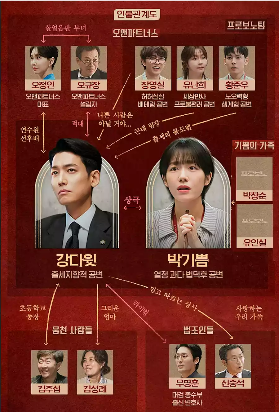 Pro Bono Kdrama Cast Revealed – A Powerful Kdrama About Lawyers Fighting for Justice 16 Pro Bono Kdrama cast_Kdrama about lawyers8_Story Summary