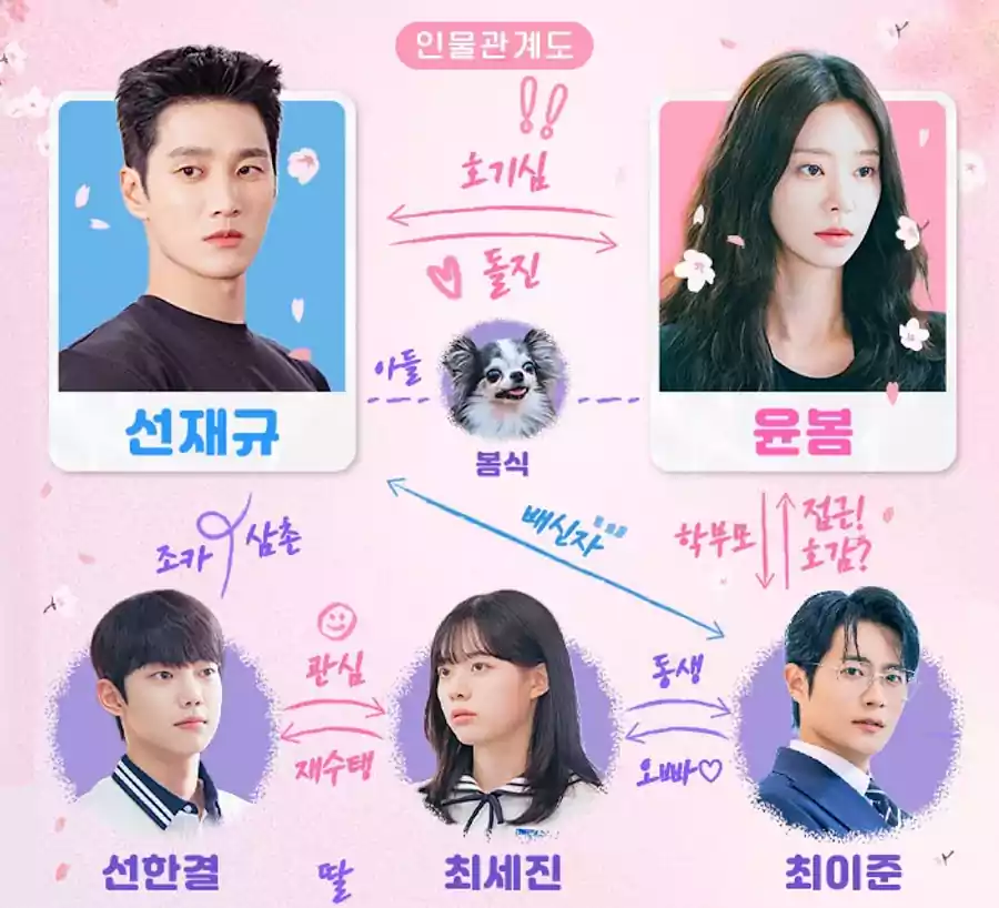 Spring Fever Kdrama cast: Full Cast, Characters & Relationships | tvN, 2026 3 Spring Fever Kdrama cast_Spring Fever Plot2_0Main Cast