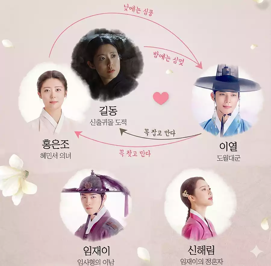 To My Beloved Thief Kdrama cast: Episode Breakdown & What to Watch For (2026) 4 To My Beloved Thief Kdrama cast_Episodes3_0Main Cast & Character Map