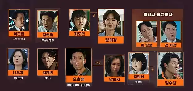 UDT Korean Drama Cast Revealed: Meet the Heroes of Neighborhood Task Force 9 UDT Korean drama cast_Neighborhood Task Force4_Supporting Characters