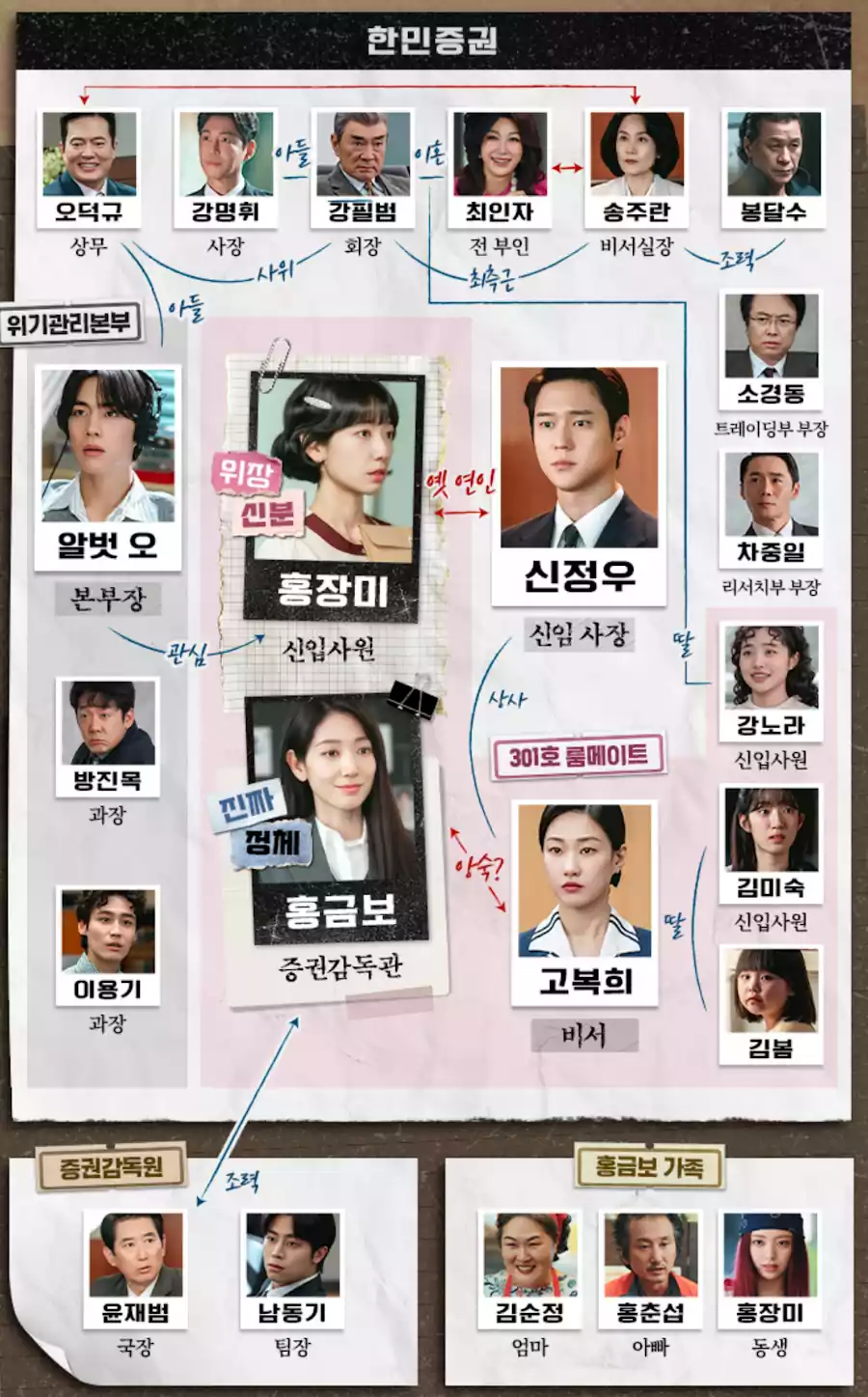 Undercover Miss Hong K-Drama Cast: Episodes, Plot Summary & Character Relationship Chart (2026) 33 Undercover Miss Hong K-Drama Cast_character relationship10_Character Relations