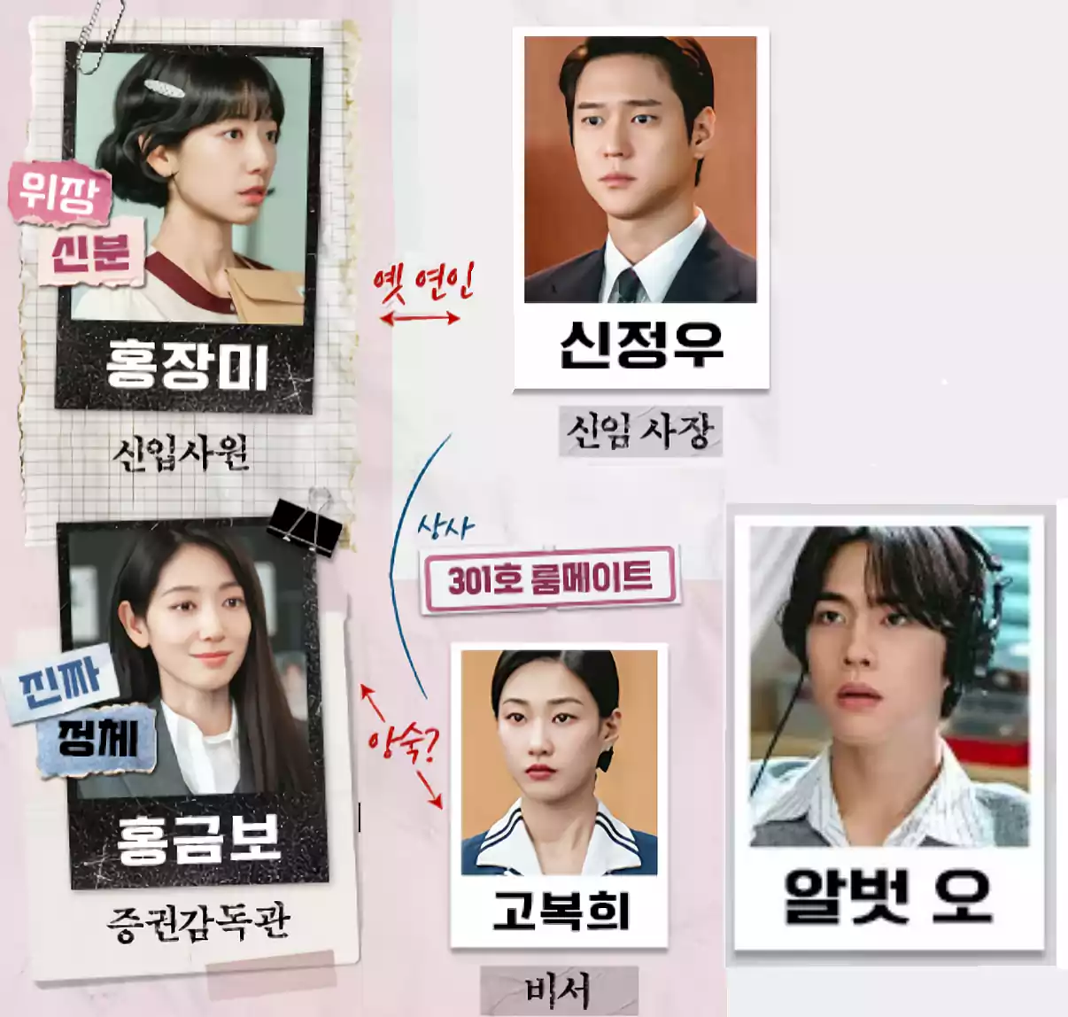 Undercover Miss Hong K-Drama Cast: Episodes, Plot Summary & Character Relationship Chart (2026) 3 Undercover Miss Hong K-Drama Cast_character relationship2_0Main Characters