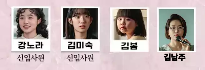 Undercover Miss Hong K-Drama Cast: Episodes, Plot Summary & Character Relationship Chart (2026) 8 Undercover Miss Hong K-Drama Cast_character relationship3_0Room 301