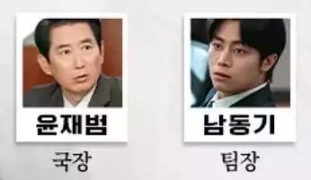 Undercover Miss Hong K-Drama Cast: Episodes, Plot Summary & Character Relationship Chart (2026) 25 Undercover Miss Hong K-Drama Cast_character relationship7_0Financial Service