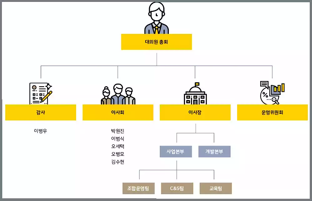 Hidden Cultural Meanings in K-Drama Subtitles You Probably Missed 5 Korean social hierarchy and honorific language explained in K-Drama context